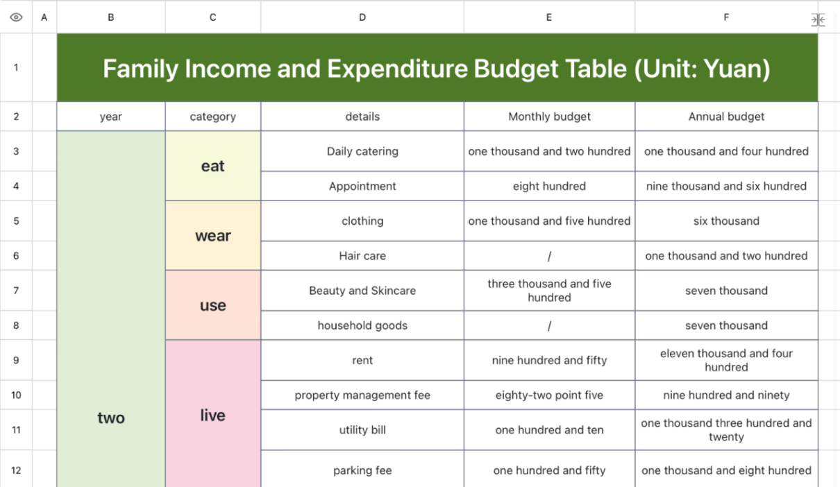 Family Income and Expenditure Budget Table